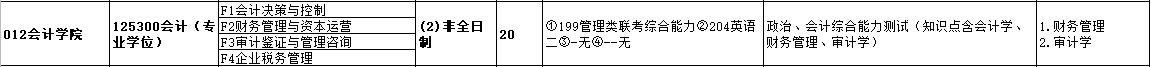 2020MPAcc復(fù)試科目 | 杭州電子科技大學(xué)2020MPAcc會計碩士復(fù)試科目