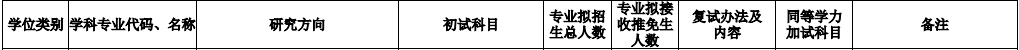 2020MPAcc復(fù)試科目 | 浙江理工大學(xué)2020MPAcc會(huì)計(jì)碩士復(fù)試科目