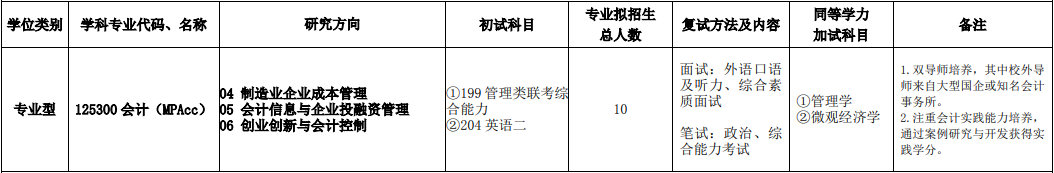 2020MPAcc復(fù)試科目 | 浙江理工大學(xué)2020MPAcc會(huì)計(jì)碩士復(fù)試科目
