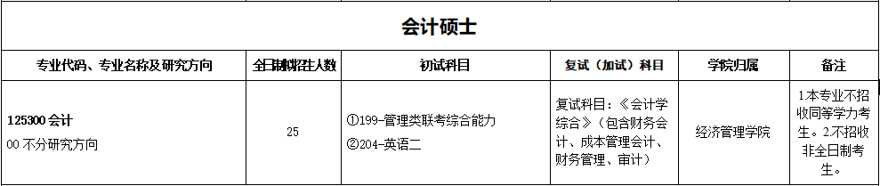2020MPAcc復試科目 | 浙江農林大學2020MPAcc會計碩士復試科目
