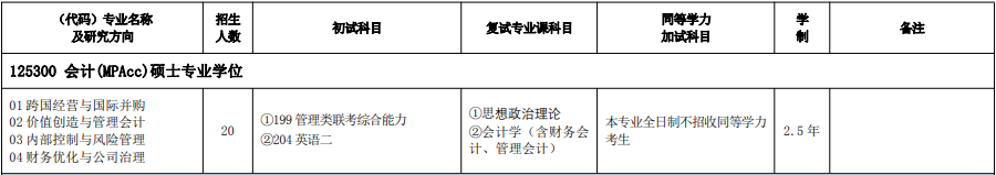 2020MPAcc復(fù)試科目 | 寧波大學(xué)2020MPAcc會計碩士復(fù)試科目