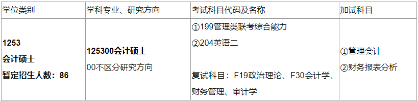 2020MPAcc復(fù)試科目 | 安徽大學(xué)2020MPAcc會(huì)計(jì)碩士復(fù)試科目