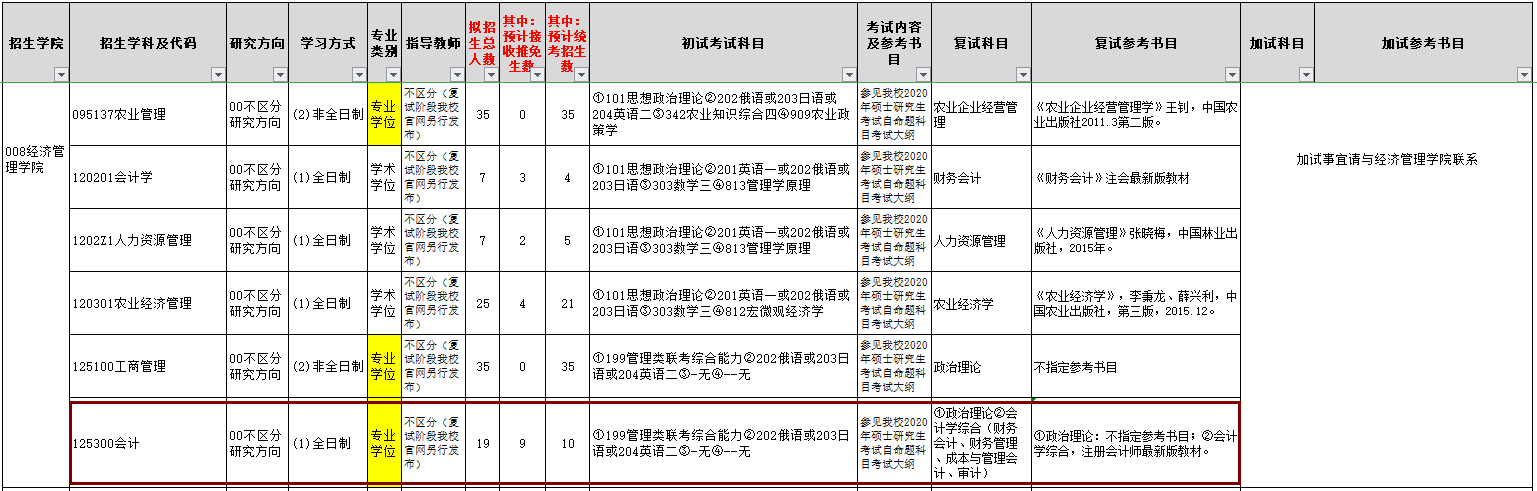 2020MPAcc復試科目 | 東北農業(yè)大學2020MPAcc會計碩士復試科目