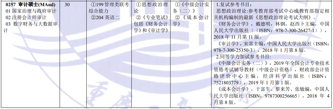 2020MAud復(fù)試科目 | 重慶工商大學(xué)2020MAud審計碩士復(fù)試科目