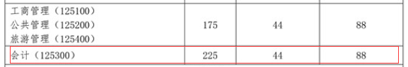 2021MPAcc院校信息:首都經(jīng)濟貿(mào)易大學(xué)2021年會計碩士招生信息公示