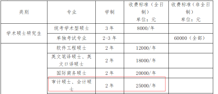 2021MPAcc院校信息:首都經(jīng)濟貿(mào)易大學(xué)2021年會計碩士招生信息公示