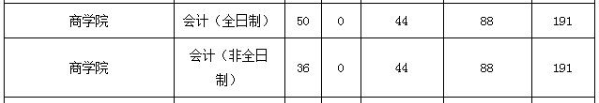 2021MPAcc院校信息:北京第二外國語大學2021年會計碩士招生信息公示
