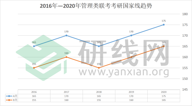 2021MPAcc擇校：超全的會計碩士藍(lán)皮書，為你擇校保駕護航！