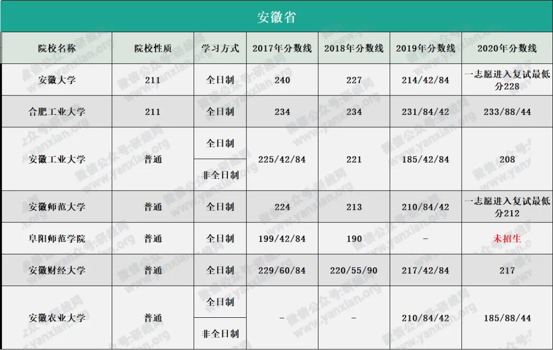 2021MPAcc擇校：超全的會計碩士藍(lán)皮書，為你擇校保駕護航！