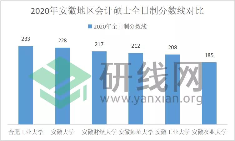 2021MPAcc擇校：超全的會計碩士藍(lán)皮書，為你擇校保駕護航！