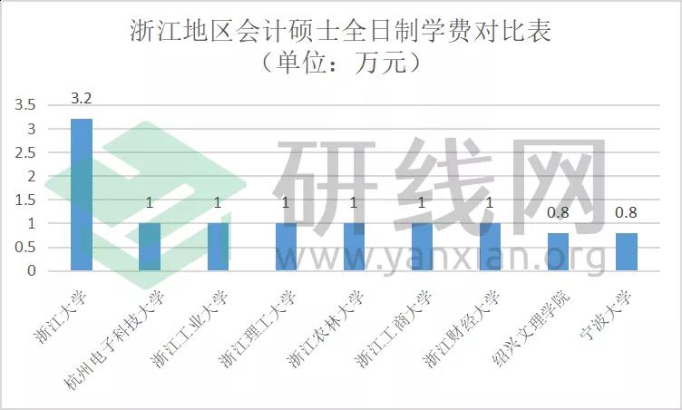 2021MPAcc擇校：超全的會計碩士藍(lán)皮書，為你擇校保駕護航！