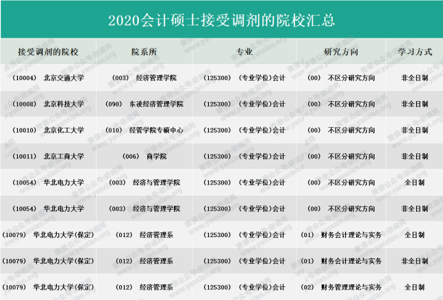 2021MPAcc擇校：超全的會計碩士藍(lán)皮書，為你擇校保駕護航！