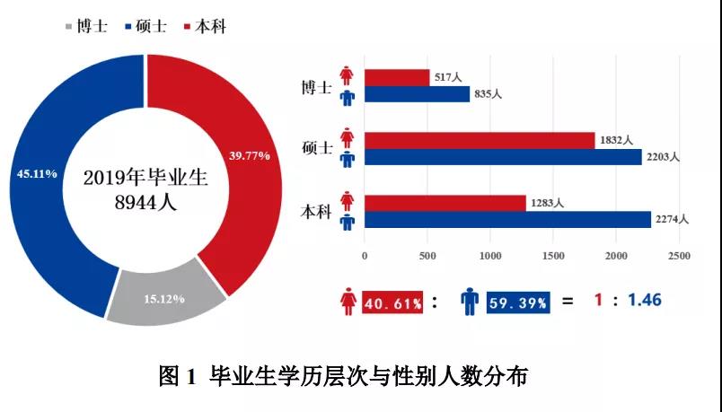2021MPAcc擇校：超全的會計碩士藍(lán)皮書，為你擇校保駕護航！