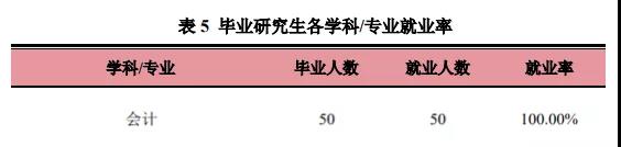 2021MPAcc擇校：超全的會計碩士藍(lán)皮書，為你擇校保駕護航！