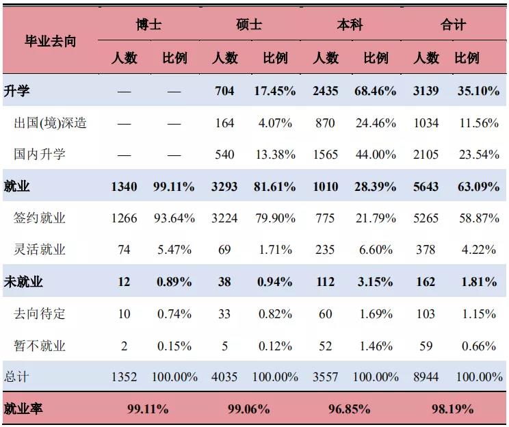 2021MPAcc擇校：超全的會計碩士藍(lán)皮書，為你擇校保駕護航！