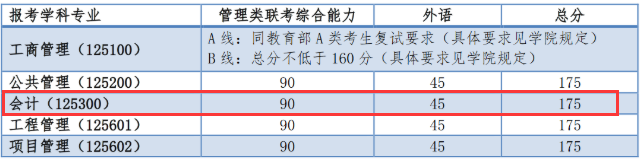 2021MPAcc院校信息:同濟大學2021年會計碩士招生信息公示