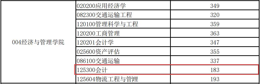 長(zhǎng)安大學(xué)分?jǐn)?shù)線