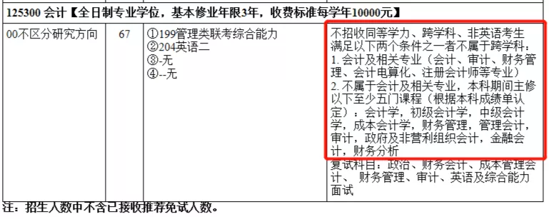 2021MPAcc備考：考生注意！跨考會計碩士的條件你可能不符合！