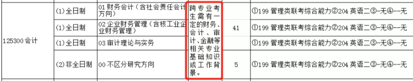 2021MPAcc備考：考生注意！跨考會計碩士的條件你可能不符合！