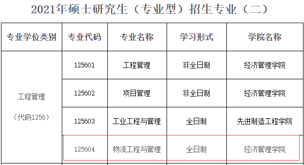 2021物流工程與管理招生信息:重慶郵電大學(xué)2021年物流工程與管理碩士招生專業(yè)目錄