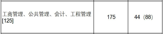 2021MPAcc院校信息:上海財(cái)經(jīng)大學(xué)2021年會(huì)計(jì)碩士招生信息公示