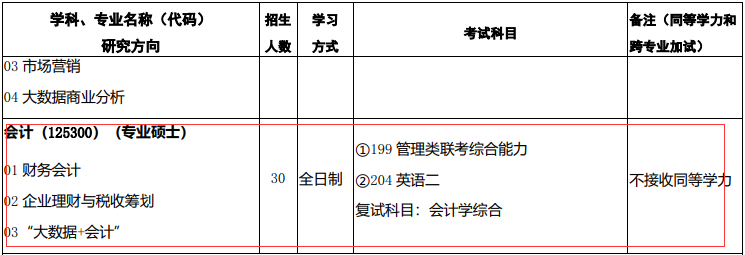 2021MPAcc專業(yè)目錄:西北師范大學(xué)2021年會(huì)計(jì)碩士招生專業(yè)目錄(預(yù)發(fā)布)