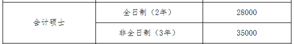 2021MPAcc院校信息：廣州大學(xué)2021碩士研究生獎(jiǎng)學(xué)金這么多？學(xué)費(fèi)什么情況？