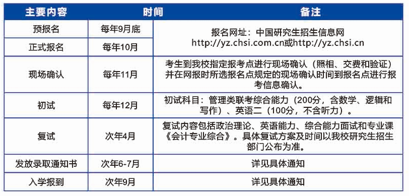 2021MPAcc招生簡章：廣東工業大學2021年MPAcc招生簡章