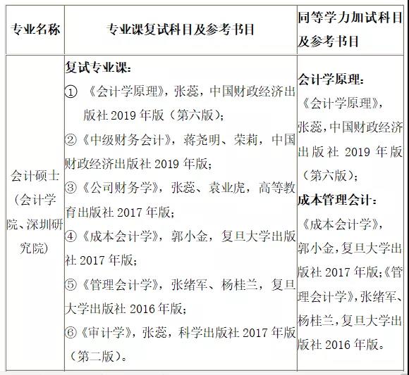 2021MPAcc招生簡章：江西財經(jīng)大學(xué)2021年會計碩士（MPAcc）招生簡章