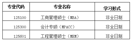 2021考研調(diào)劑:北京科技大學經(jīng)濟管理學院2021年非全日制專碩研究生招生擬接收調(diào)劑公告