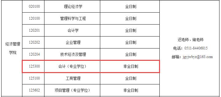 2021MPAcc調劑:江蘇科技大學MPAcc非全日制調劑信息