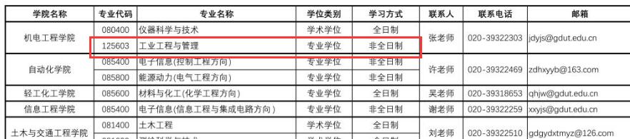 2021工業(yè)工程與管理調(diào)劑:廣東工業(yè)大學(xué)工業(yè)工程與管理非全日制調(diào)劑信息