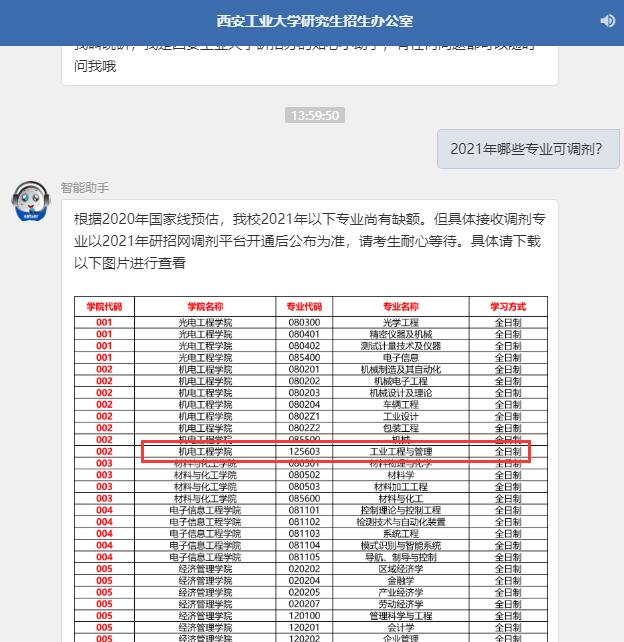 2021工業(yè)工程與管理擬調(diào)劑:西安工業(yè)大學(xué)工業(yè)工程與管理全日制擬調(diào)劑信息