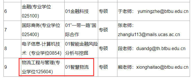 2021物流工程與管理預調(diào)劑:北京工商大學物流工程與管理專業(yè)預調(diào)劑信息