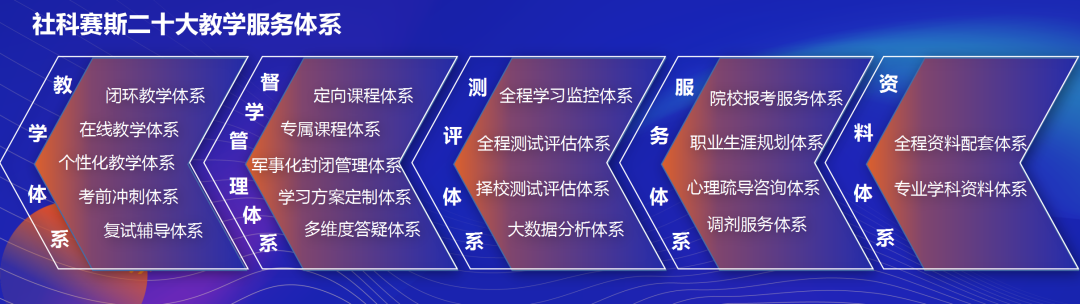 面向新起點(diǎn)！社科賽斯持續(xù)布局考研教育培訓(xùn)，三大產(chǎn)品體系發(fā)布！