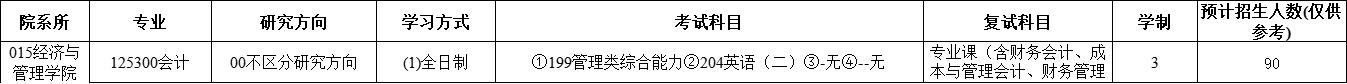 2025MPAcc專業目錄：福建農林大學2025年MPAcc碩士研究生招生專業目錄