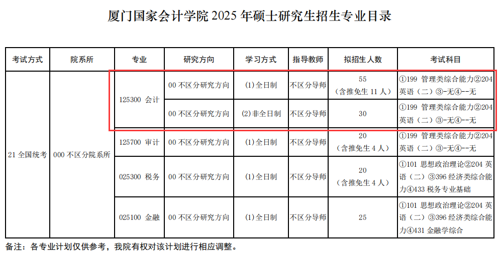 2025MPAcc專業目錄：廈門國家會計學院2025年MPAcc碩士研究生招生專業目錄