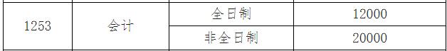 2025MPAcc學(xué)費(fèi)：江西理工大學(xué)2025年MPAcc碩士研究生學(xué)費(fèi)