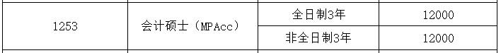 2025MPAcc學費：江西師范大學2025年MPAcc碩士研究生學費