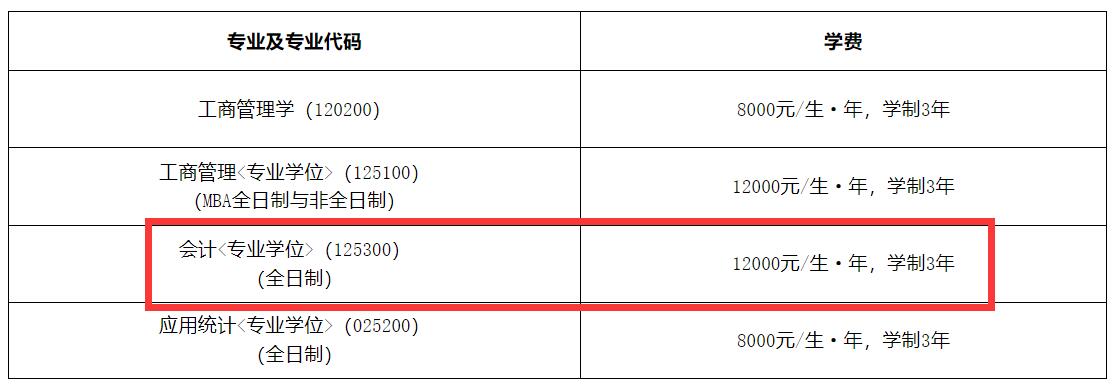2025MPAcc學(xué)費(fèi)：東華理工大學(xué)2025年MPAcc碩士研究生學(xué)費(fèi)